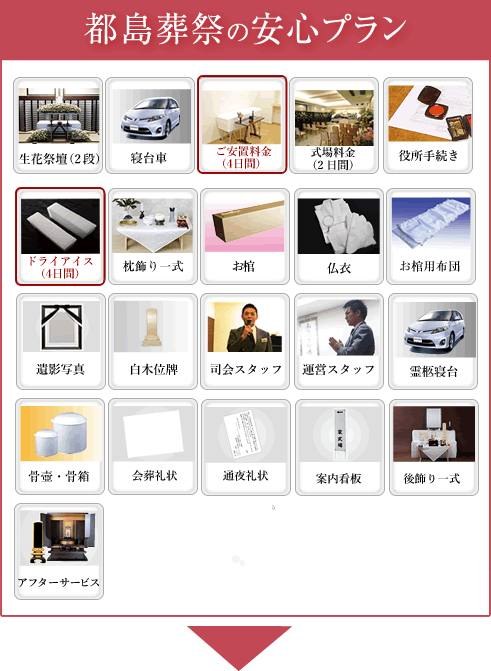 都島葬祭の安心プラン