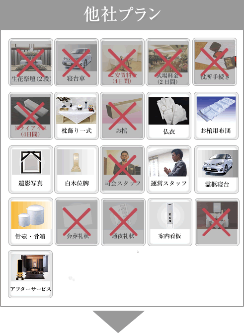 他社プラン